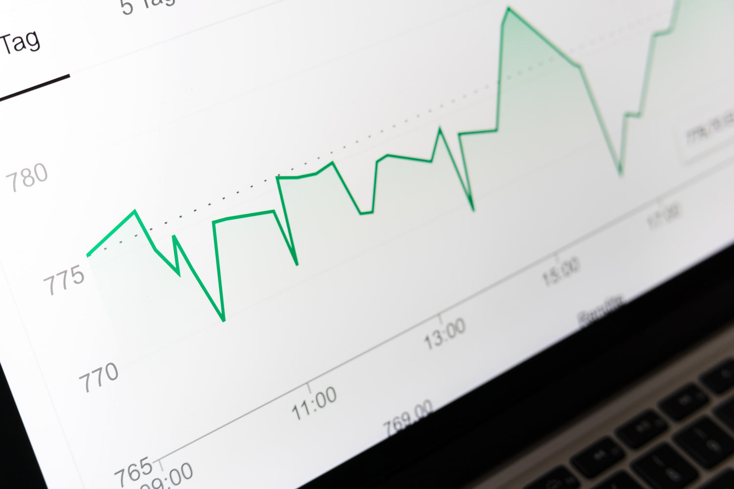 Investment Graph of a Stock